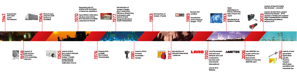 AMETEK LAND ET 70 ANS D’INNOVATION