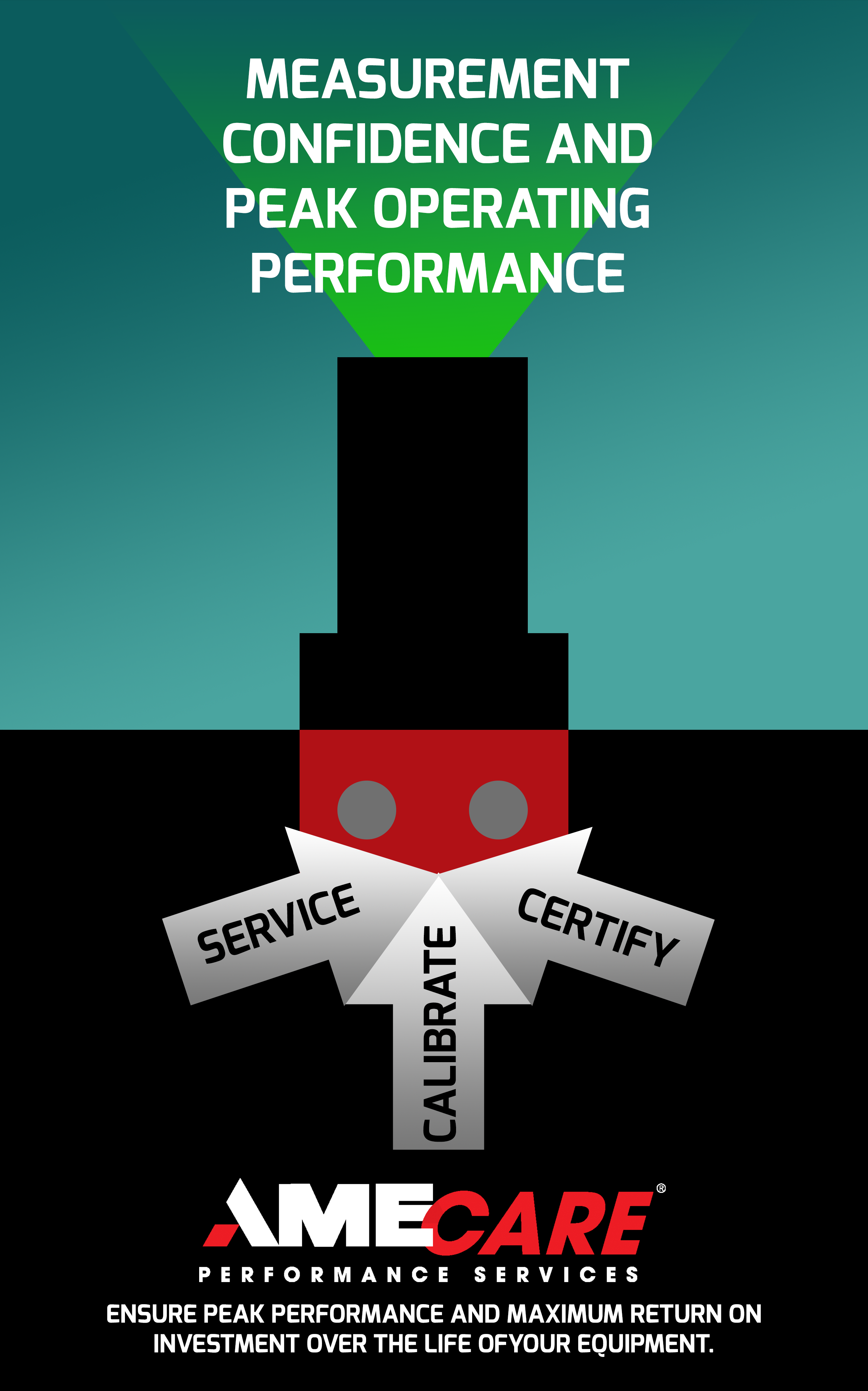 MEASUREMENT CONFIDENCE & PEAK OPERATING PERFORMANCE
