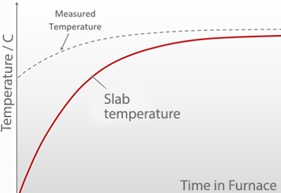 Background Radiation Fig 3