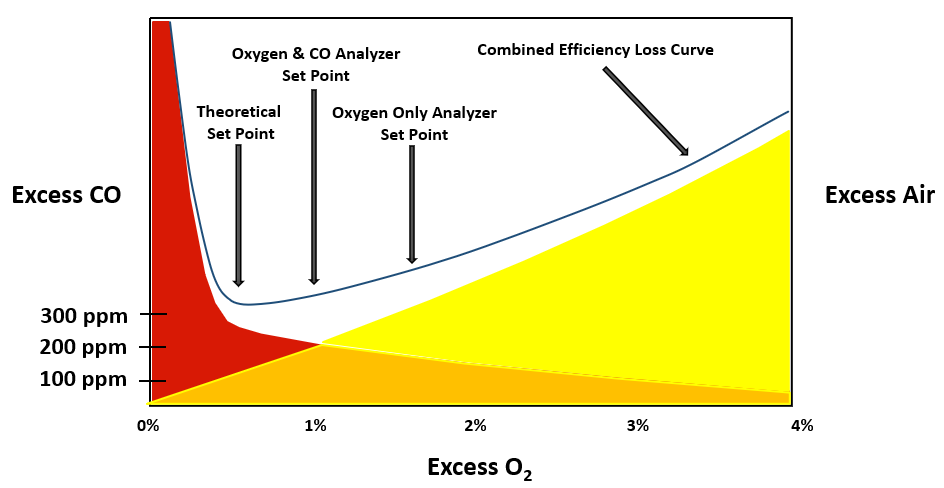 Flue Gas Diagram