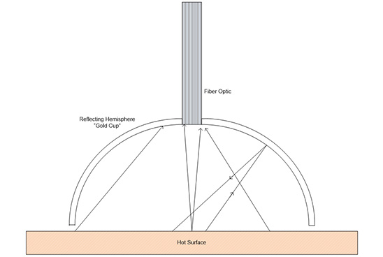 Spectral Emissivities in Real Applications