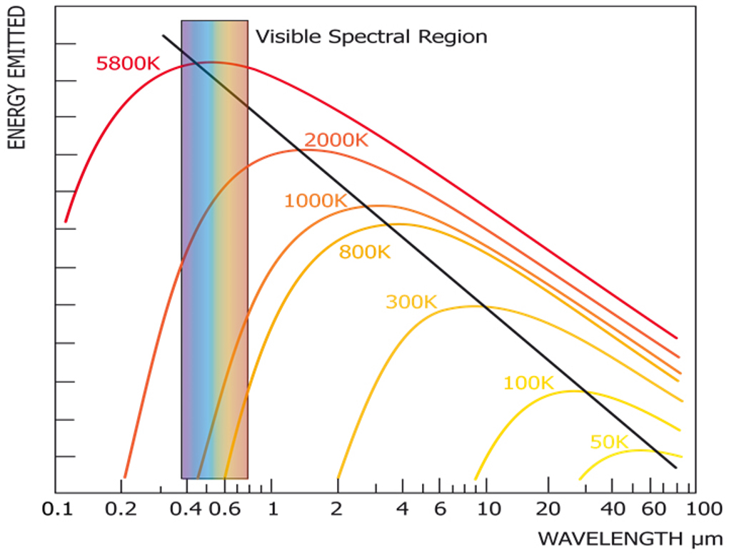 Thermal Infrared Range Image