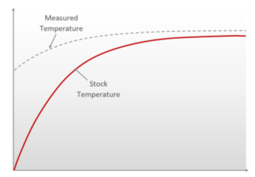 Background Radiation