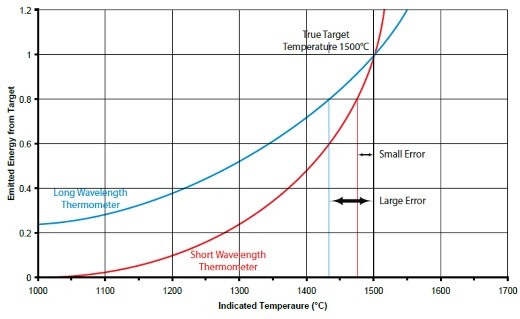 Manfred Blog - Image 2