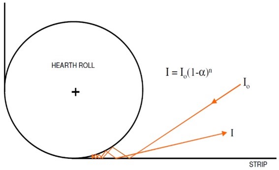 Manfred Blog - Image 3