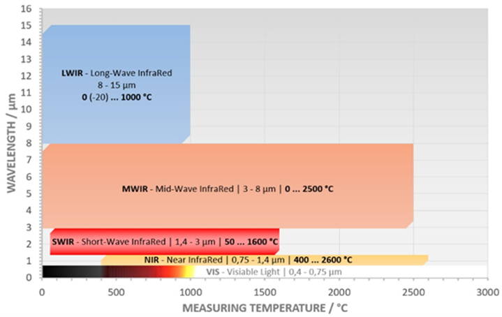 Benefits of MWIR Thermal Imaging