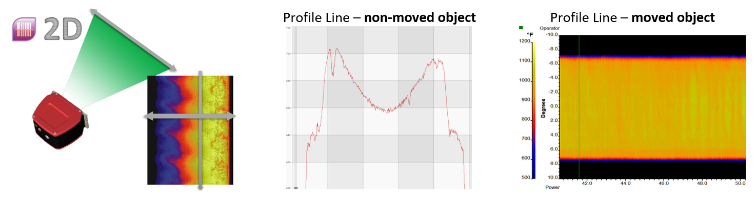 Hot Spot Thermal Imaging Blog