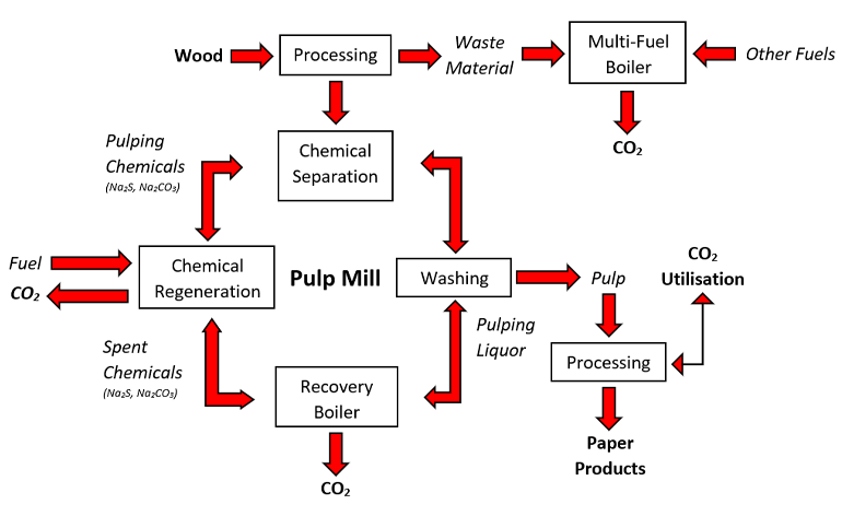 Combustion Control in Black Liquor Boiler Blog