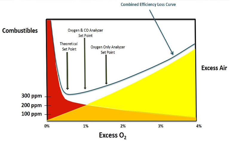 Derek Stuart - How to Optimize the Fuel / Air Ratio on a Reheat Furnace