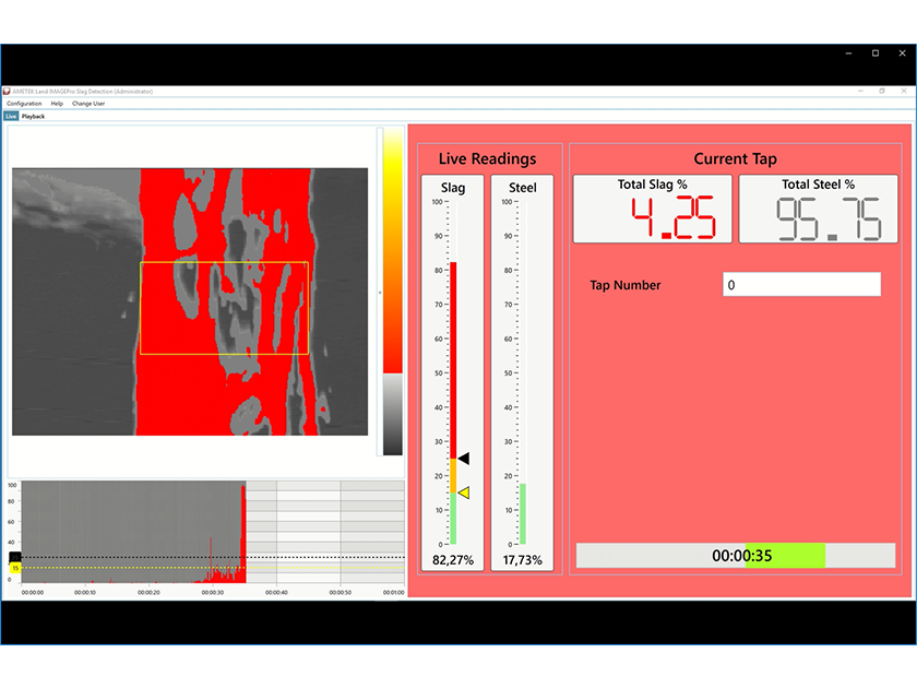 Introducing Latest Enhancements to Slag Detection System (SDS)